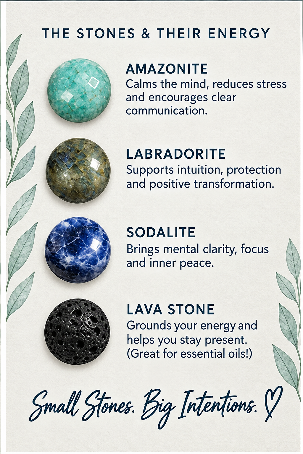 An informational card titled 'THE STONES & THEIR ENERGY' showing four polished stones with names and descriptions: Amazonite, Labradorite, Sodalite, and Lava Stone. The stones are arranged vertically on a light textured background with subtle leaf illustrations along the sides.